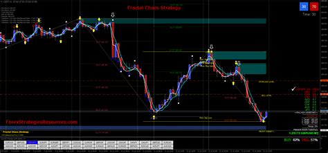 Fractal Chaos Strategy - Forex Strategies - Forex Resources - Forex Trading-free forex trading ...