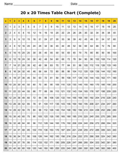 Multiplication Chart 1 20 Printable