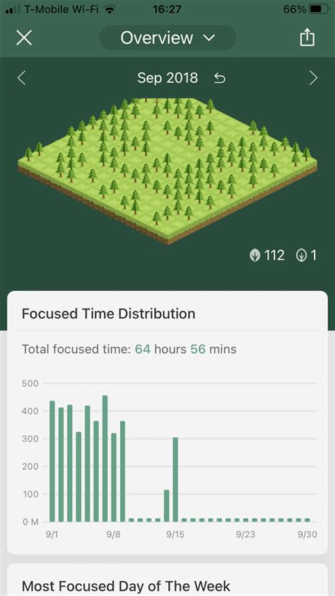 Screenshots of my focus timer app, Forest, from 2018 (by year and month ...