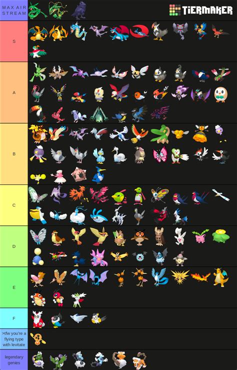 All Flying-Type Pokemon (Home Renders) Tier List (Community Rankings ...