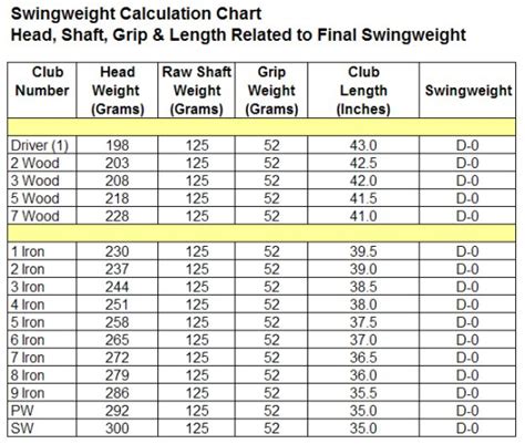 Clubmaking: Swingweight