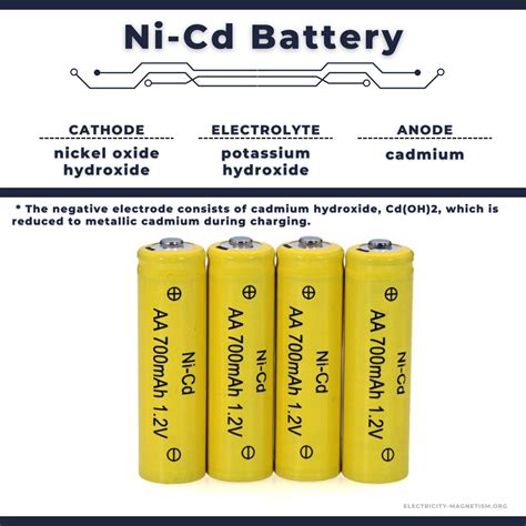 Characteristics of Nickel-cadmium Batteries | Voltage, Capacity & Self ...