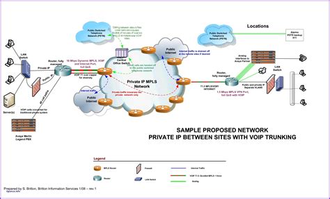Visio Network Diagram Templates With Examples | Images and Photos finder