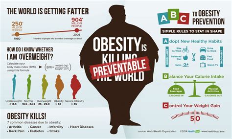 11 Reasons Why Obesity is Growing and How to Stop it - Fit With Curves