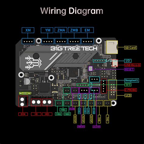 Buy BIGTREETECH SKR Mini E3 V3.0 32Bit Control Board with TMC2209 UART Stepper Driver New ...