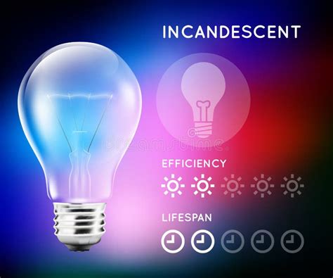 Incandescent Halogen Light Bulb Infographic with Approximate Estimate ...