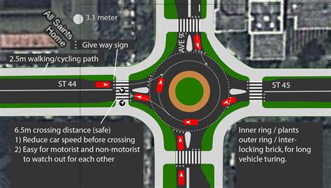 Will you let your kids to cycle to school? A case for safer intersection design in Singapore ...