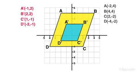 Dilation in Math- Meaning, Scale Factor, Properties, and Examples