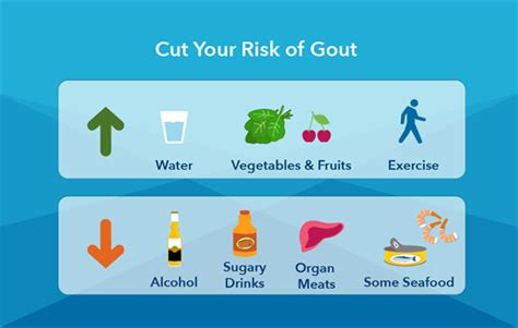 Tips to Prevent Gout | My Doctor Online