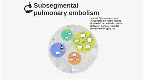 Is sub-segmental PE a dangerous disease by Laurent Gosselin Arcouet on ...