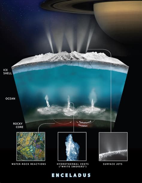 Enceladus’ ocean not too salty for life