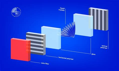 Researchers offer new technology for liquid-crystal displays