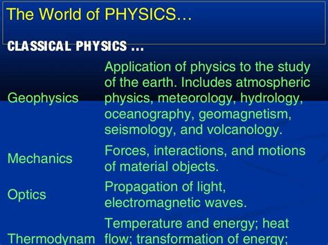 1b physics (branches)