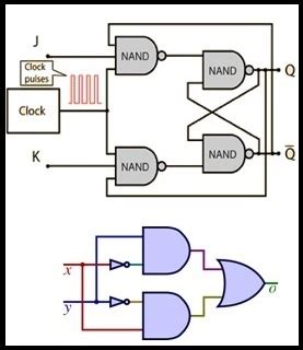 What are the Different Types of Digital Logic Circuits with Working?