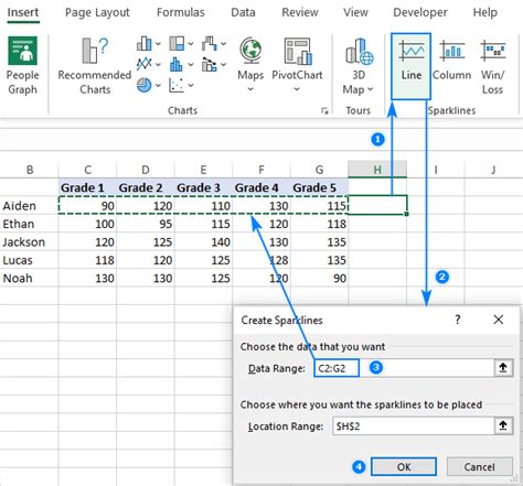 How To Add Line Sparklines In Excel - Sparklines are like mini charts found on an excel cell ...