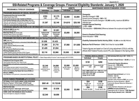 Medicaid & VA Benefits - Murphy & Berglund