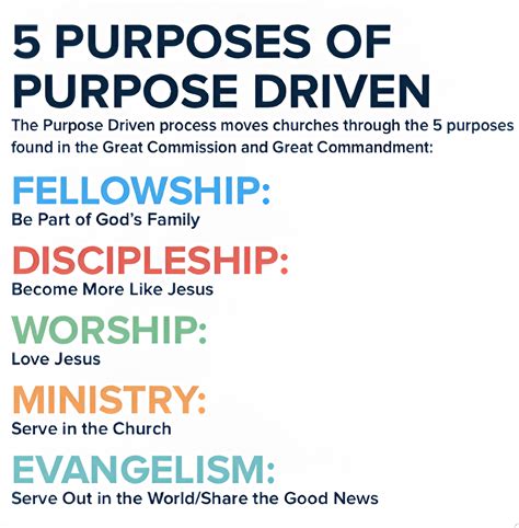 About Pastor Rick - Purpose Driven