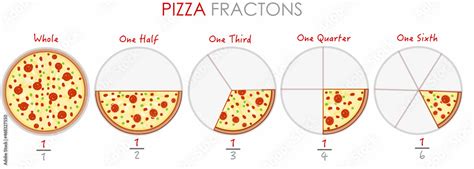 Fraction pizzas. Whole, one half, semi, halves, quarter, third, sixth ...