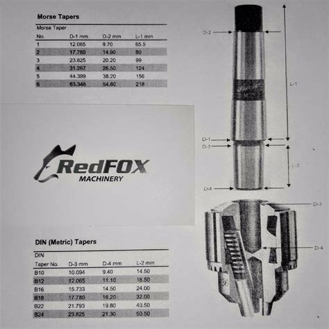 Standard Drill Chuck Size at Dora Dupre blog