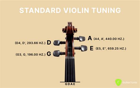 How To Tune A Violin Using Guitar Tunio - Guitar Tuner - Guitar Tunio