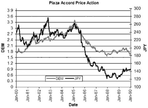 Models & Agents: Leaving the Plaza Accord behind