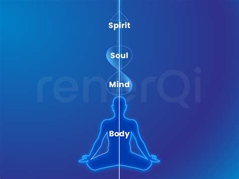 QiMen Body Soul Mind and Spirit alignment through meditation - RenerQi