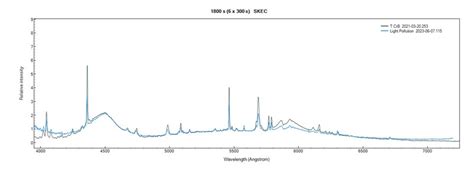 Light Pollution comparison 2021 2023 - Spectra - Photo Gallery - Cloudy ...