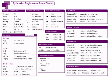 Data Types in Python-2