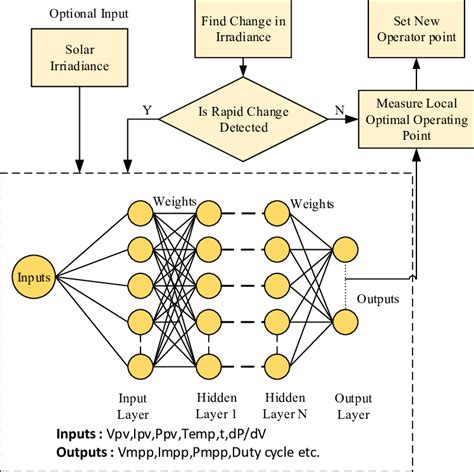 Flow Chart of AI based Method | Download Scientific Diagram