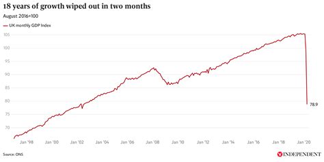 UK GDP collapse in five charts