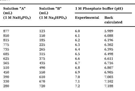 Phosphate Buffer