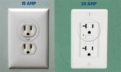 15 Amp Outlet on 20 Amp Circuit: Is It Safe?