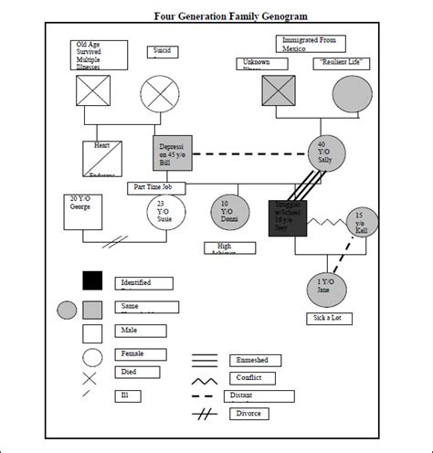 Free Genogram Template Google Docs