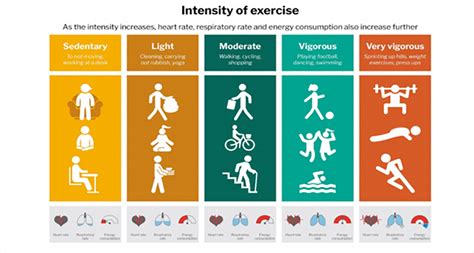 Some FAQs about Physical Activity - Healthy Trinity - Trinity College ...