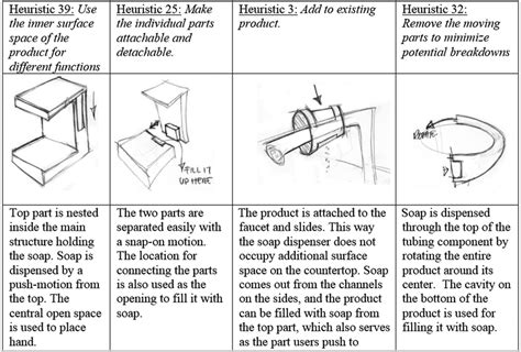 Illustration of four different design heuristics applied to a new ...