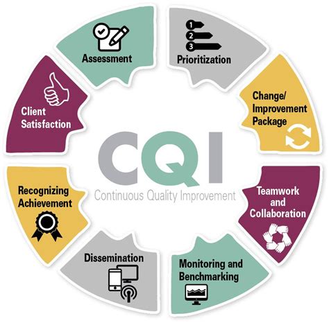 CQI Resource Guide by Ciheb.PHIA - Issuu