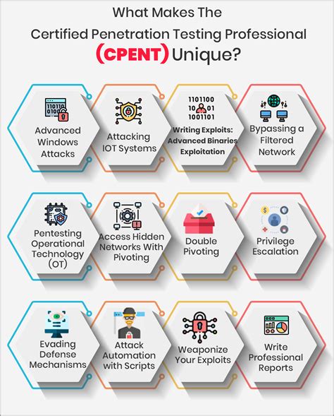 Cloud Pentesting Certification - prntbl.concejomunicipaldechinu.gov.co