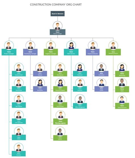 Construction Company Org Chart | Org chart, Organization chart ...