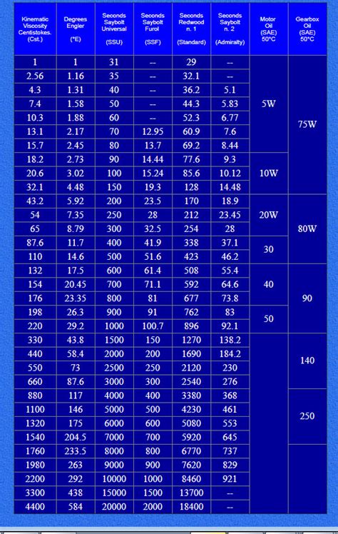 Greater viscosity and lower viscosity examples - angryloki