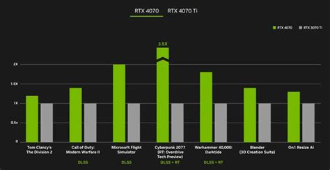 USD599+ is all it takes to own the new NVIDIA GeForce RTX 4070 and ...