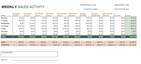 Weekly Sales Report Template Excel Free Download - Martin Printable Calendars