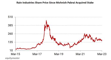 Mohnish Pabrai Portfolio: Top 3 Stocks | Stock Market News