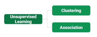 ML | Tipos de aprendizaje – Parte 2 – Barcelona Geeks