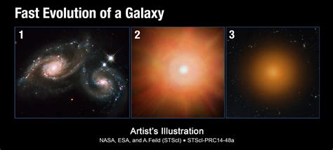 Evolution Of Galaxies Diagrams