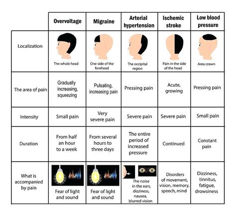 Dehydration Headache Location Chart: A Visual Reference of Charts | Chart Master