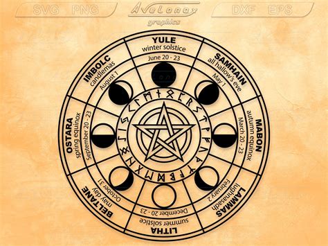 Wiccan Sabbats, Wiccan Symbols, Pagan Calendar, Wall Calendar, Wiccan Witch, Witchcraft, Witchy ...