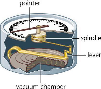 Barometer Makes | How do they Measure Your Air Pressure?