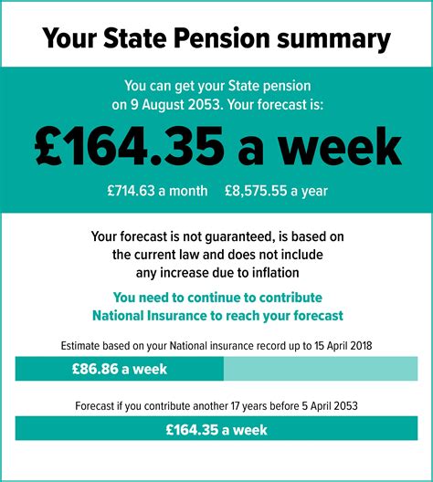 Your state pension forecast explained - Which?