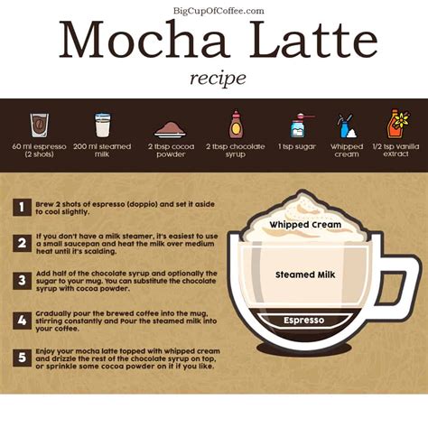 Starbucks Mocha Latte Copycat Recipe To Satisfy Your Sweet Caffeine ...