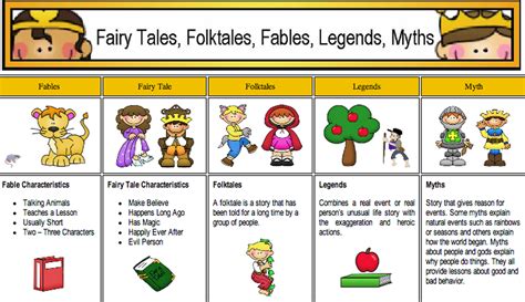 Fairy Tales, Folktales, Fables and Trickster Tales - Techno-Kids Club